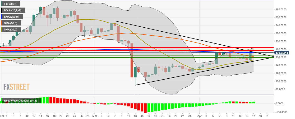 eth btc usd chart